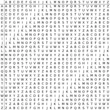 Le chiffre de Vigenère, tableau de 26 × 26 des lettres de l'alphabet.