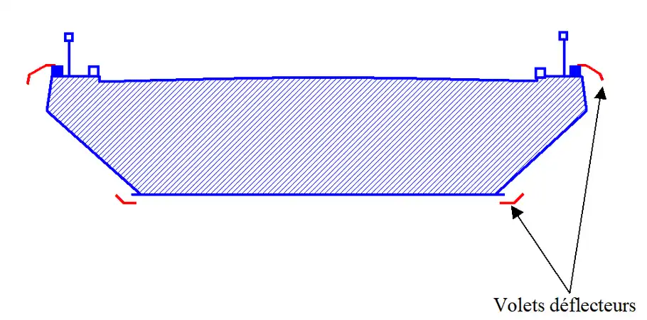 Volets déflecteurs montés sur le pont de St Nazaire.