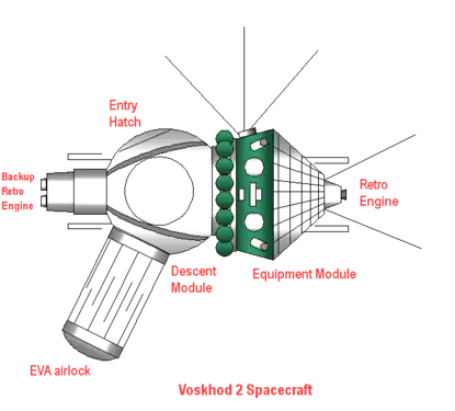 Schéma du Voskhod 2 avec le sas gonflable faisant saillie en bas à gauche.