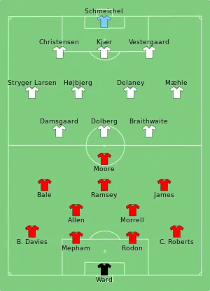 Composition du Pays de Galles et du Danemark lors du match du 26 juin 2021.