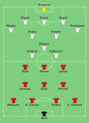 Composition du Pays de Galles et de la Suisse lors du match du 12 juin 2021.