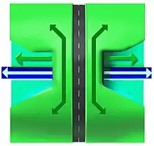 Combinaison de passage inférieur et supérieur.