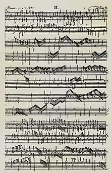 Page d'une partition musicale.