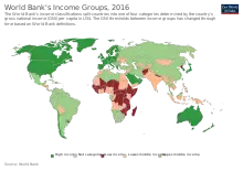 Produit national brut