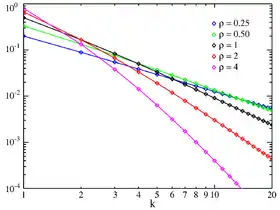 Image illustrative de l’article Loi de Yule-Simon