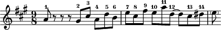 \version "2.18.2"
\header {
tagline = ##f
}
\score {
\new Staff \with {
}
<<
\relative c'' {
\key a \major
\time 9/8
%% SUJET fugue CBT I-19, BWV 864, la majeur
a8-1 r8 r8 r8 gis8-2 cis-3 a-4 d-5 b-6 e-7 cis-8 fis-9 e-10 a-11 d,~-12 d cis-13 dis-14 \parenthesize e
}
>>
\layout {
\context { \Score \remove "Metronome_mark_engraver" }
}
\midi {}
}