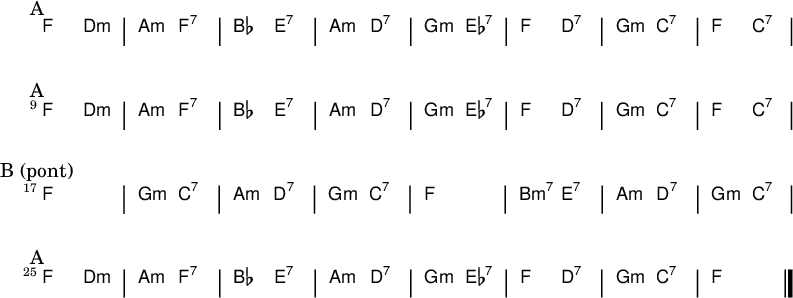 \new ChordNames \with {
\override BarLine #'bar-extent = #'(-2 . 2)
\consists "Bar_engraver"
}
\chordmode { \mark A
f2 d:m | a:m f:7 | bes e:7 | a:m d:7 | g:m ees:7 | f d:7 | g:m c:7 | f2 c:7 |
\break \mark A
f2 d:m | a:m f:7 | bes e:7 | a:m d:7 | g:m ees:7 | f d:7 | g:m c:7 | f2 c:7 |
\break\mark "B (pont)"
f2 s | g:m c:7 | a:m d:7 | g:m c:7 | f2 s | b:m7 e:7 | a:m d:7 | g:m c:7 |
\break \mark A
f2 d:m | a:m f:7 | bes e:7 | a:m d:7 | g:m ees:7 | f d:7 | g:m c:7 | f2 s\bar "|."
}