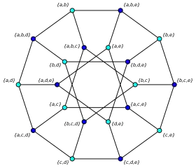Image illustrative de l’article Graphe biparti de Kneser
