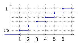 Image illustrative de l’article Loi uniforme discrète