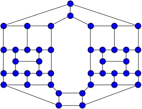 Image illustrative de l’article 42-graphe de Faulkner-Younger