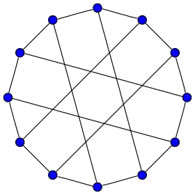 Image illustrative de l’article Graphe de Franklin