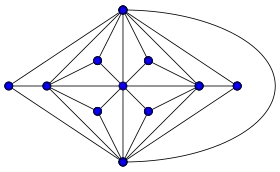 Image illustrative de l’article Graphe de Goldner-Harary