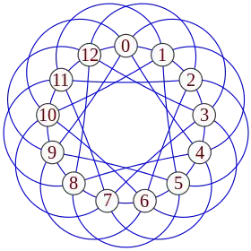 Image illustrative de l’article Graphe circulant