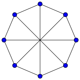 Image illustrative de l’article Graphe de Wagner