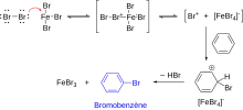 Schéma des étapes de la bromation électrophile du benzène, aboutissant au bromobenzène