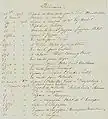 Itinéraire écrit par le professeur Odilon Lannelongue lui-même avant son départ pour un tour du monde accompagné de sa nièce Marie Lannelongue (on remarquera que son itinéraire n'est pas encore connu au-delà de Saïgon).