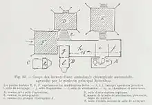 Plan représentant la disposition des locaux.