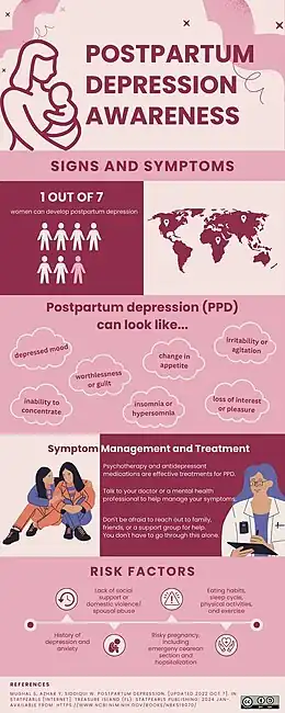 Description de l'image Postpartum Depression Awareness.jpg.