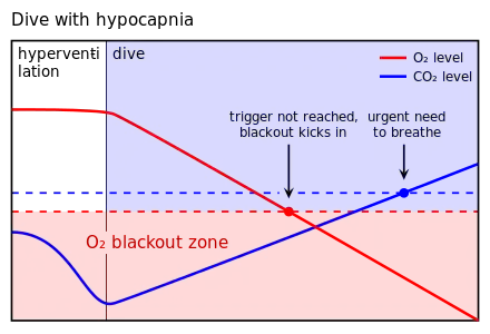 voir la légende ci-après