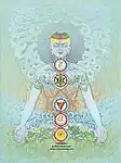 Les sept Chakras (en dévanâgarî : चक्र) et le Mahābhūta (en dévanâgarî : महाभूत) dans la tradition tantrique. Le yoga et le tantrisme ont influencé la médecine ayurvédique traditionnelle.