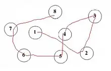 Chiffres reliés en ordre croissant