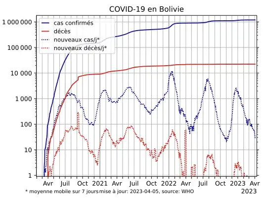 COVID-19-Bolivia-log
