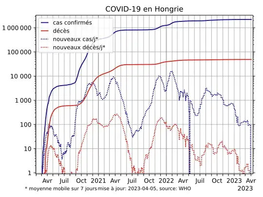 COVID-19-Hungary-log